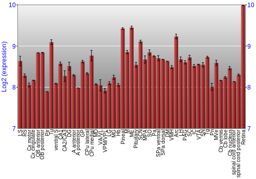 Expression graph