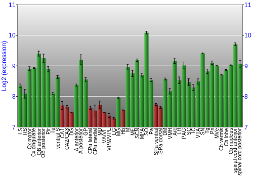 Multi-state expression graph