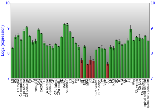 Multi-state expression graph