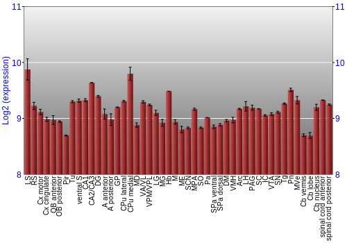 Multi-state expression graph