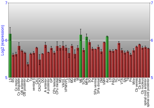 Multi-state expression graph