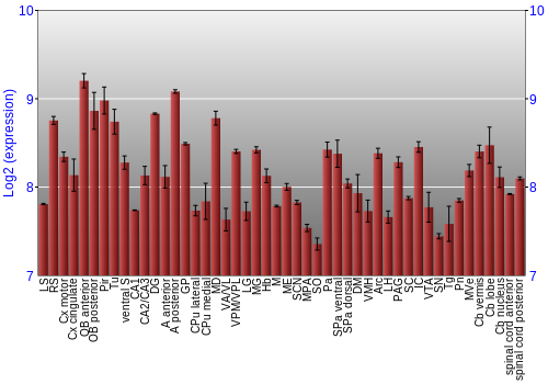 Multi-state expression graph
