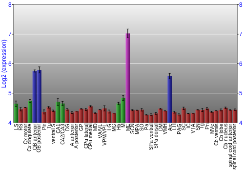 Multi-state expression graph