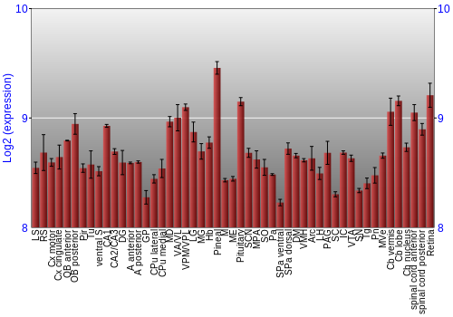 Expression graph