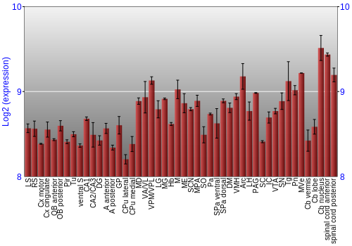 Multi-state expression graph